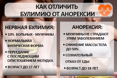 Лечение булимии в Шелехове