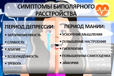 Лечение биполярного расстройства в Шелехове