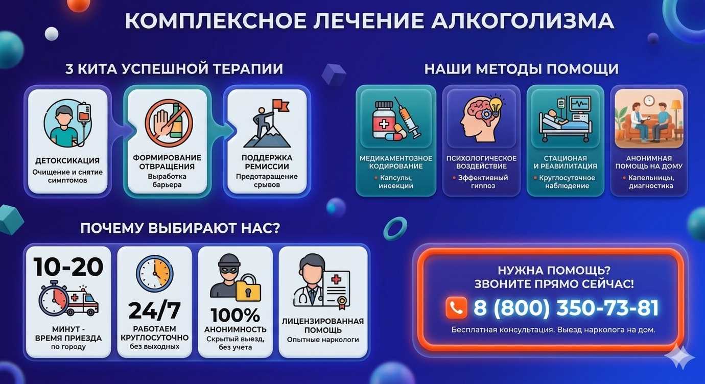 Инфографика о методах лечения алкоголизма в Шелехове: детоксикация, кодирование и анонимная помощь на дому от клиники Похмельная служба.