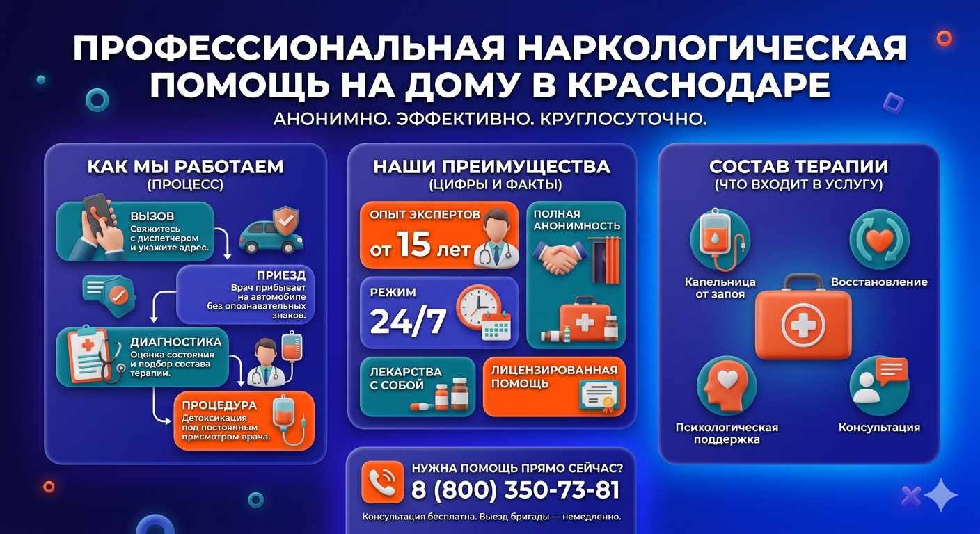 Инфографика о принципах лечения алкоголизма на дому в Шелехове: этапы вызова нарколога, преимущества анонимной детоксикации и состав медицинской помощи.